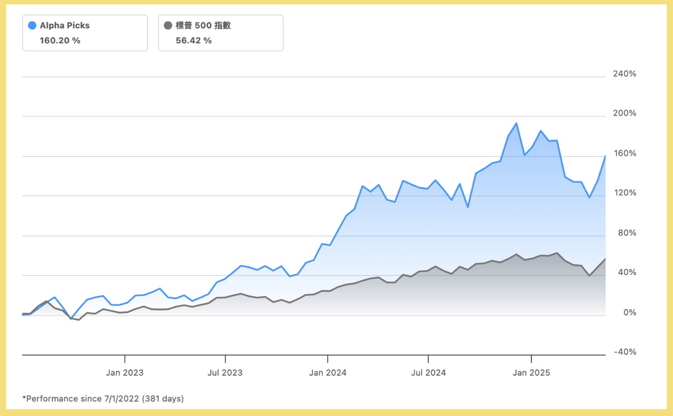 Seeking Alpha是什麼？美股即時報價、行情分析：功能與訂閱方案懶人包