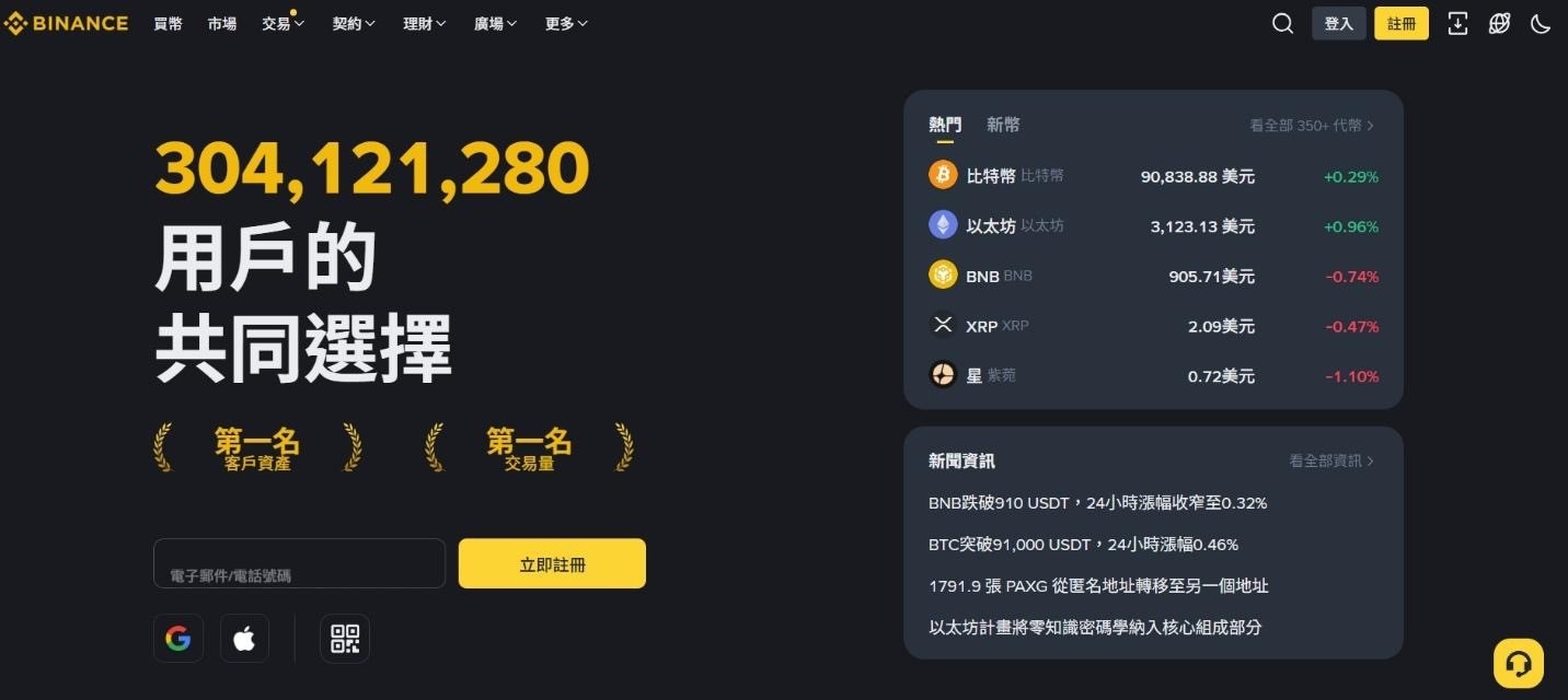 2026 交易所排名】加密貨幣交易所哪間手續費最低？安全性與台幣出入金總整理