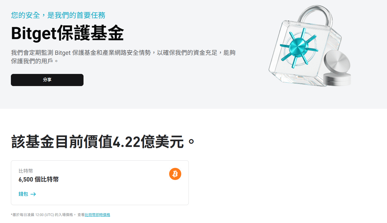 Bitget 保護基金