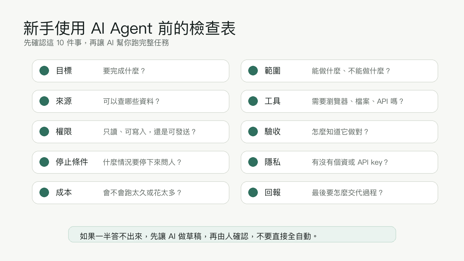新手使用 AI agent 前要確認目標、範圍、來源、工具、權限與驗收的檢查表