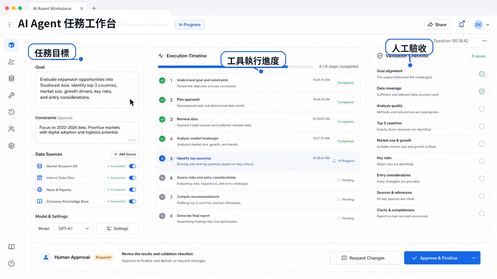 AI Agent 是什麼？和 ChatGPT 差在哪？新手指南