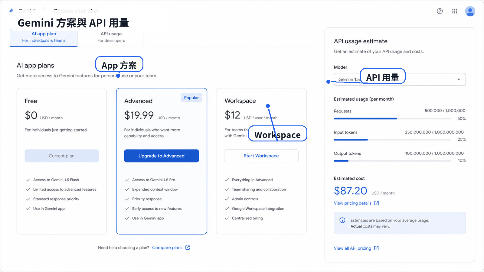 Gemini 費用怎麼算？Google AI Pro、API 差異