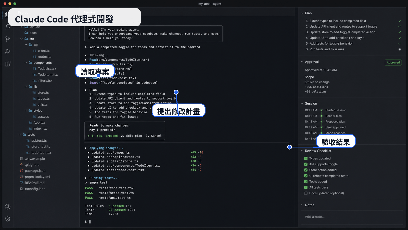 Claude Code 是什麼？AI 代理寫程式入門