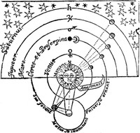 The Discovery of a World in the Moone by John Wilkins