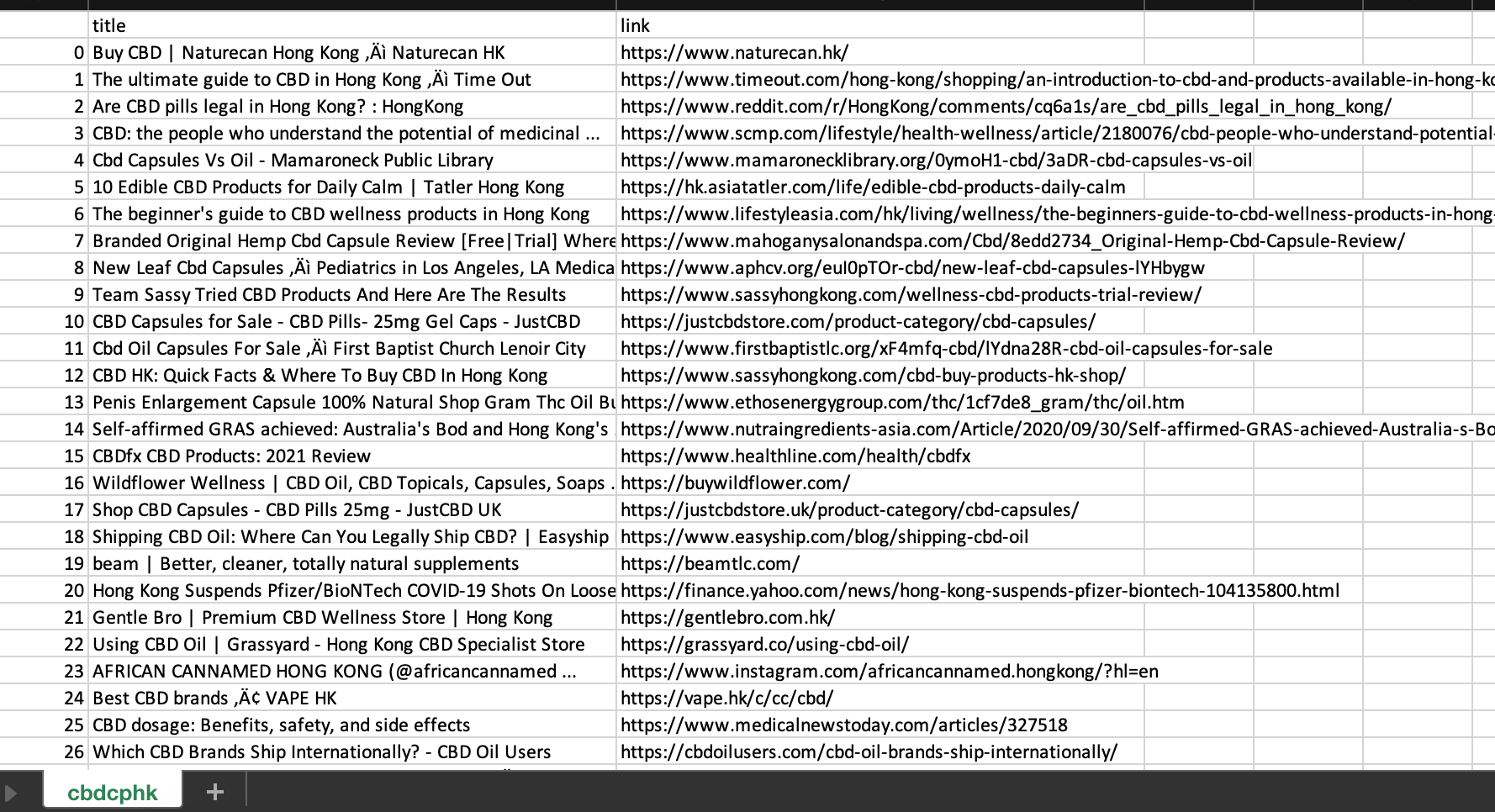 blog detail