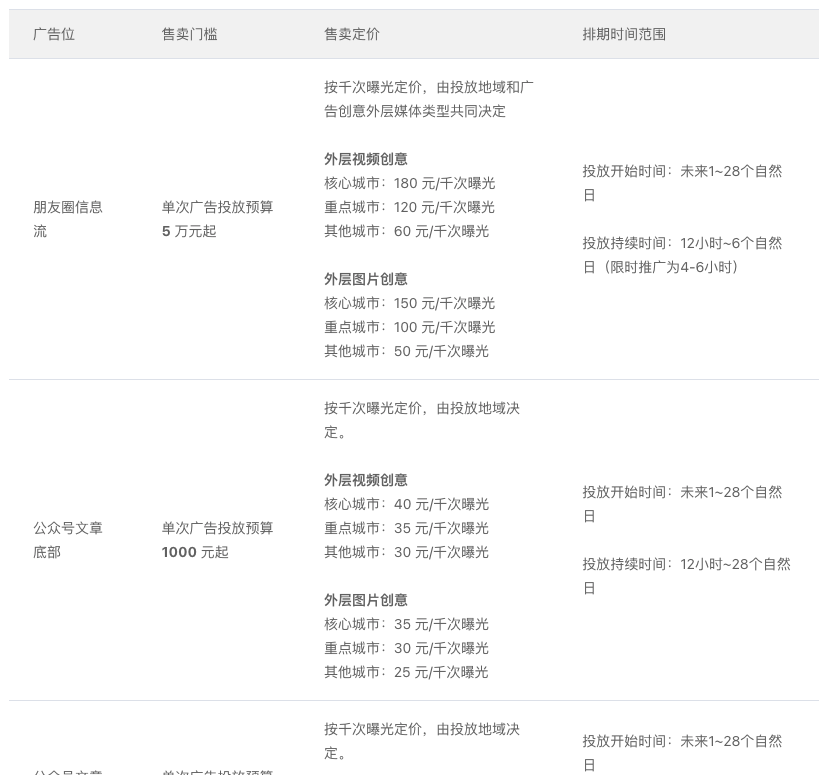 blog detail