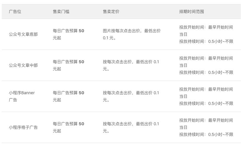 blog detail