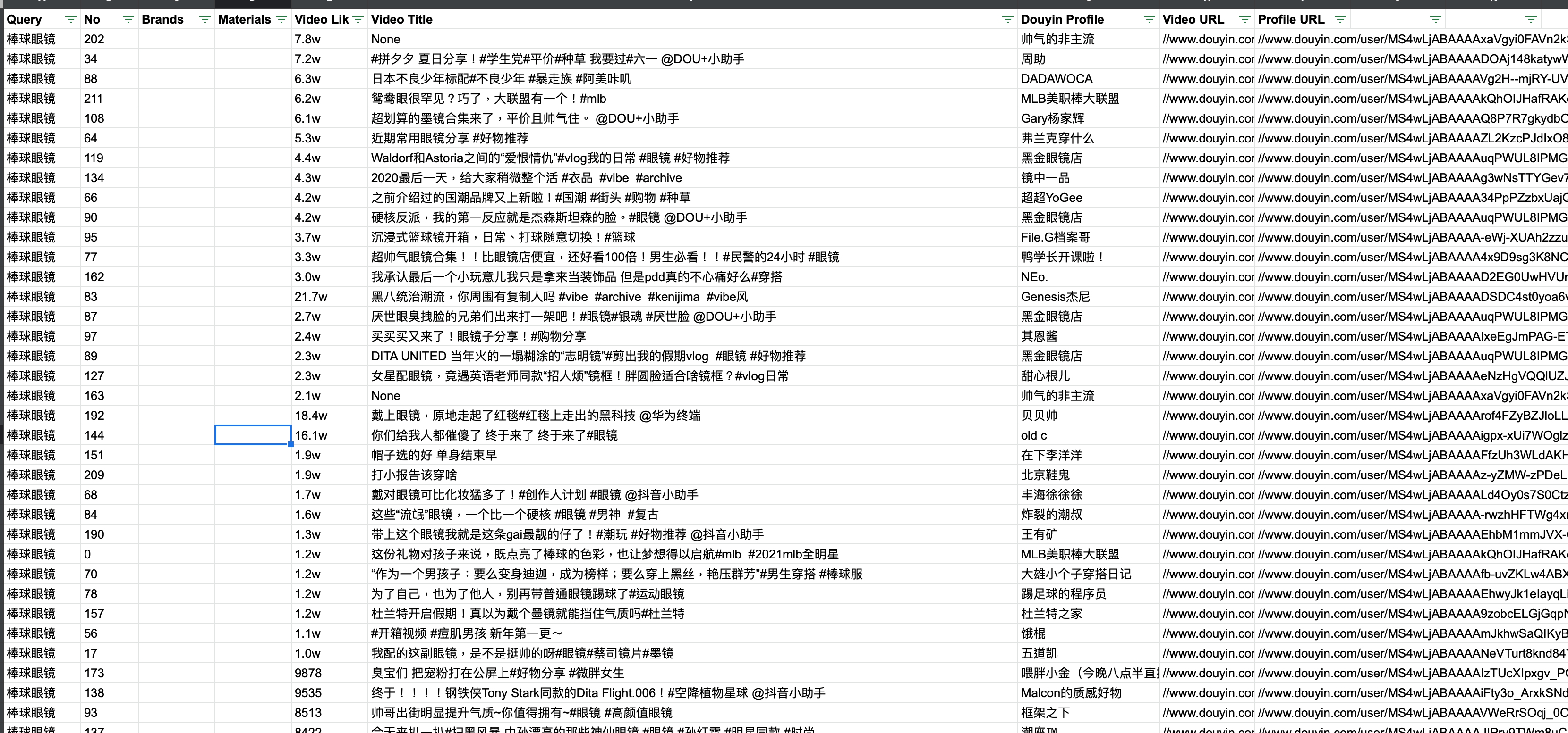 blog detail