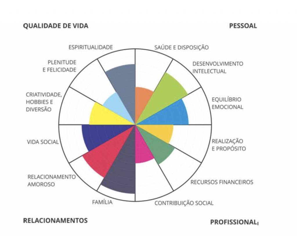 Autoconhecimento é primeiro passo para mudar hábitos alimentares