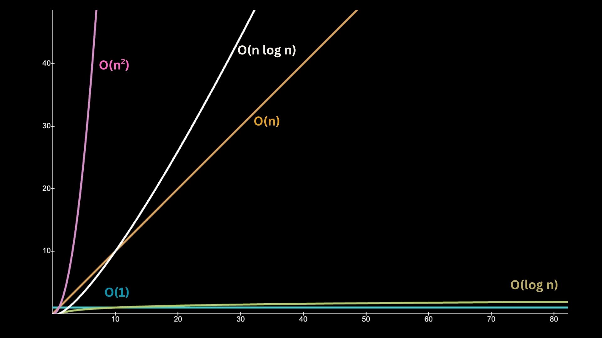 Algorithm Comparison