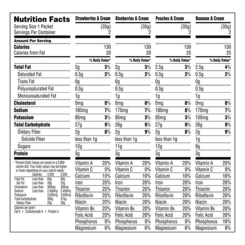 quaker oatmeal nutrition facts