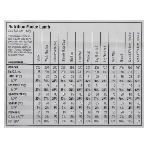 lamb fat Nutrition Facts