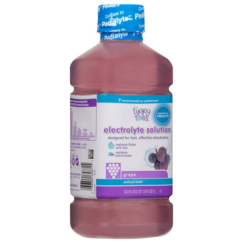 Electrolyte Solution, Grape