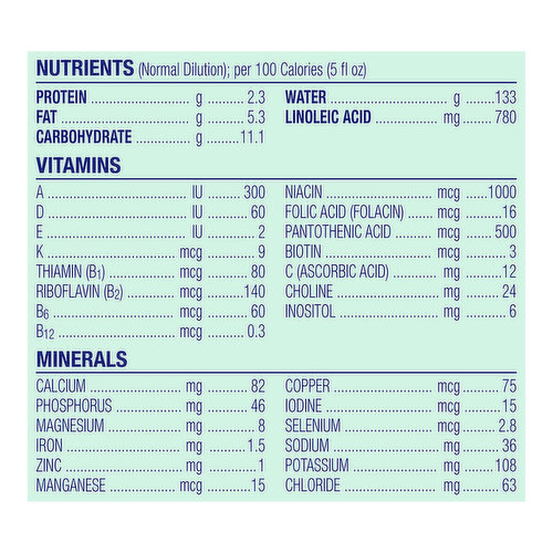 Infant Formula Feeding, Nutrition