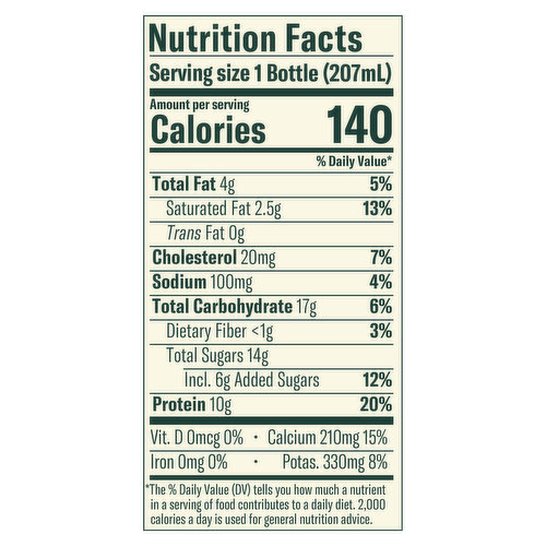 Chobani Nutrition Facts Label | Besto Blog