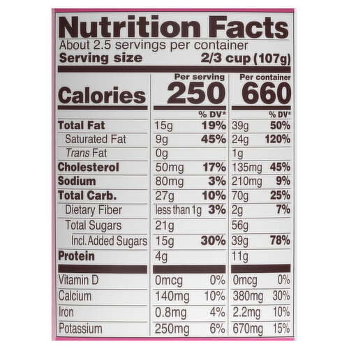 Boardwalk Mint Chocolate Chip Ice Cream