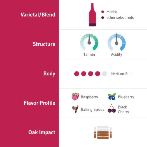 Chateau Ste. Michelle Merlot Washington Red Wine