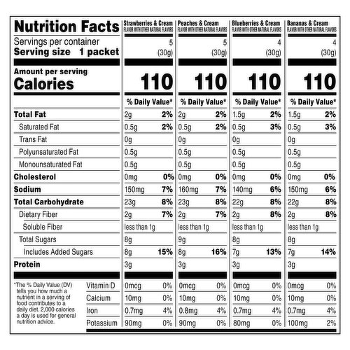 Quaker Fruit & Cream Assorted Instant Oatmeal Value Pack