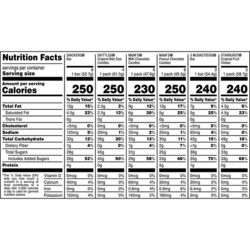 Mixed M&M'S, Snickers, Skittles and More Chocolate Candy Bars, Bulk Full Size Fundraiser Candy,