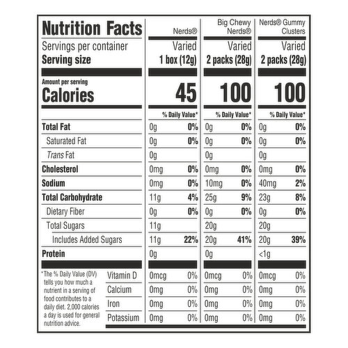 Nerds Candy, Assorted, Variety Mix