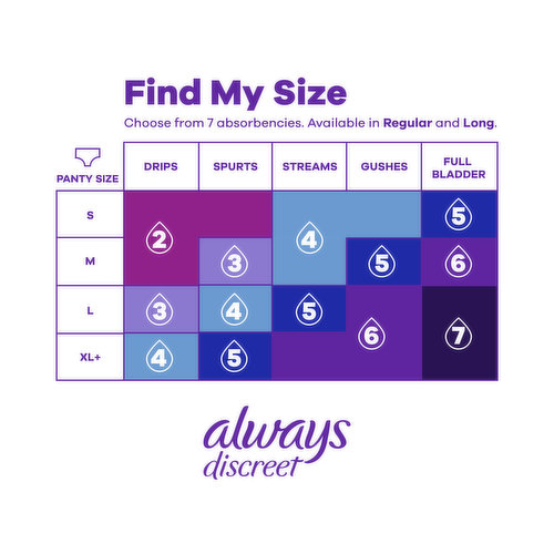 Always Discreet Plus 20 Liners