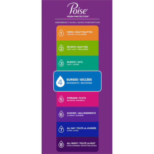 Poise - Poise, Pads, Ultra Thin, 6 (Ultimate Absorbency), Regular