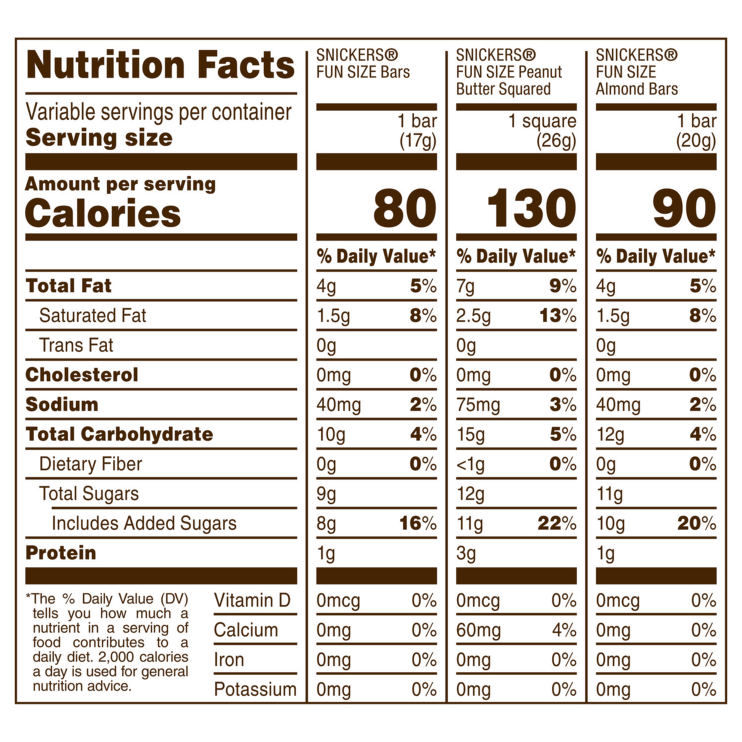 Calories in Snickers Snickers Bar (Fun Size) and Nutrition Facts