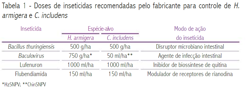 Tabela 1