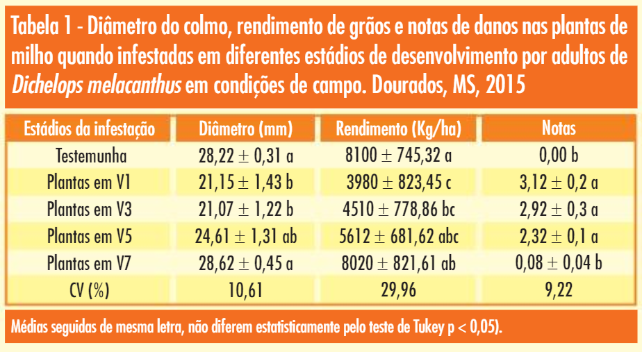 Tabela 1