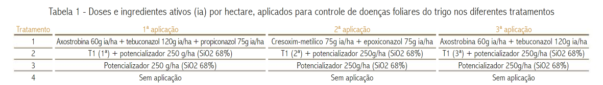 Tabela 1