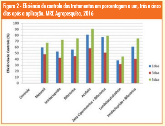 Figura 2