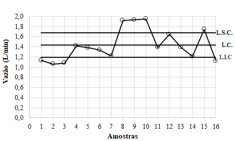 Figura 5 - Controle de qualidade da operação