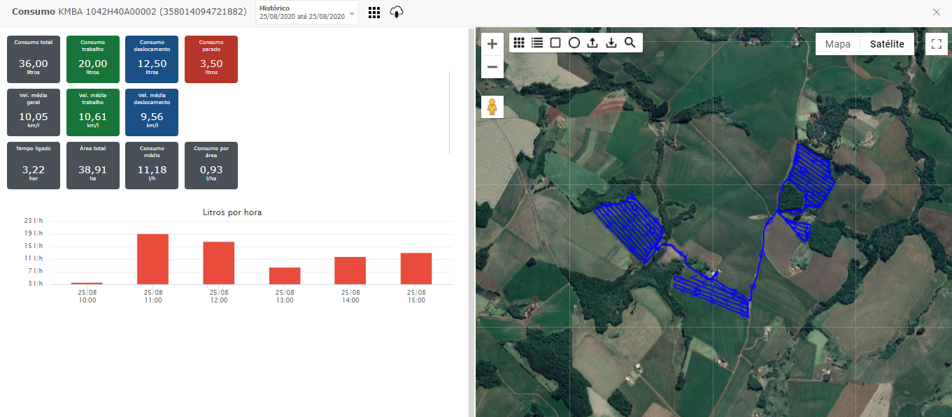 Kuhn Telemetry, a tool that helps in decision making