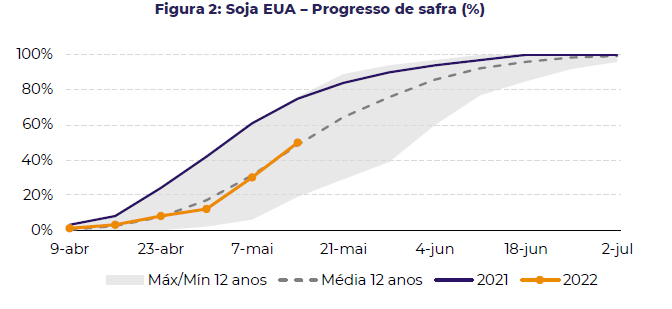 Figura 2