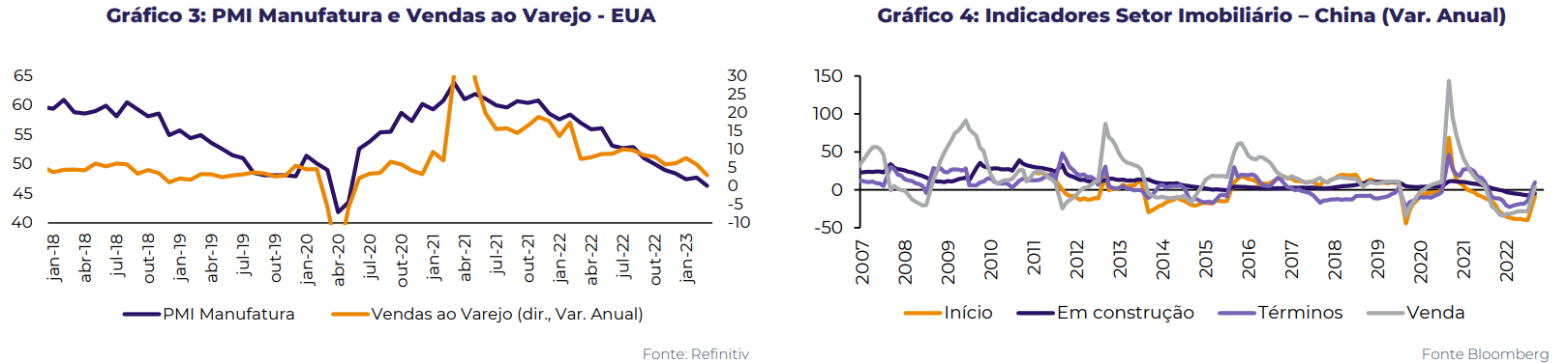 Gráfico 3 e 4