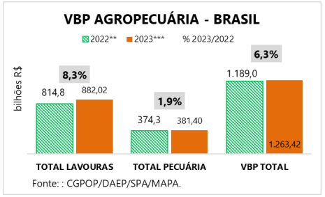 Estimativas&nbsp;