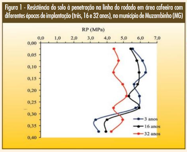 Figura 1