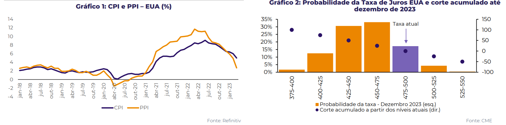 Gráfico 1 e 2