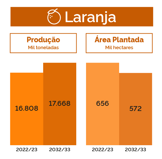 Resultados do ECR Soja são divulgados pela Farsul e Fundação Pró-Sementes -  Revista Cultivar