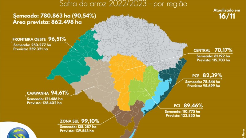 Dados por região sobre a Safra do arroz 2022/2023