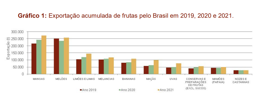 Gráfico