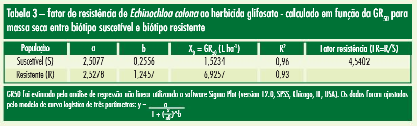 Tabela 3