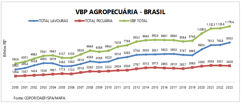 Gráfico