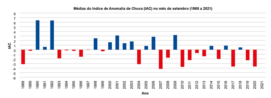 Figura 1