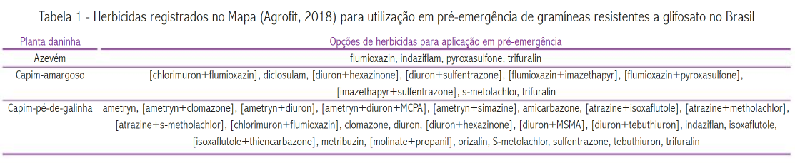 Tabela 1