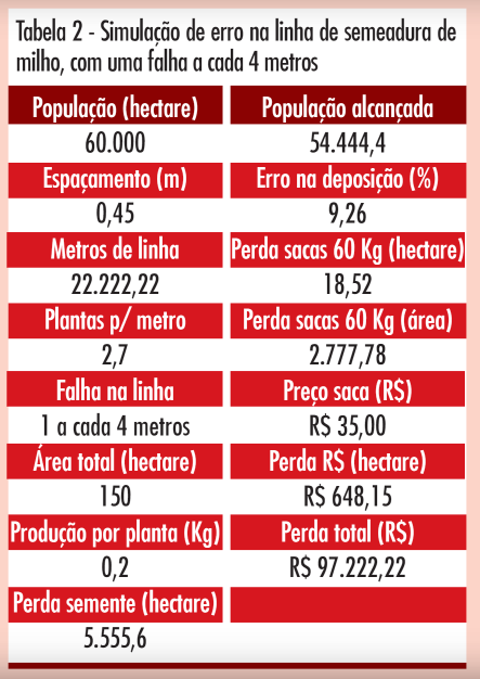 Tabela2