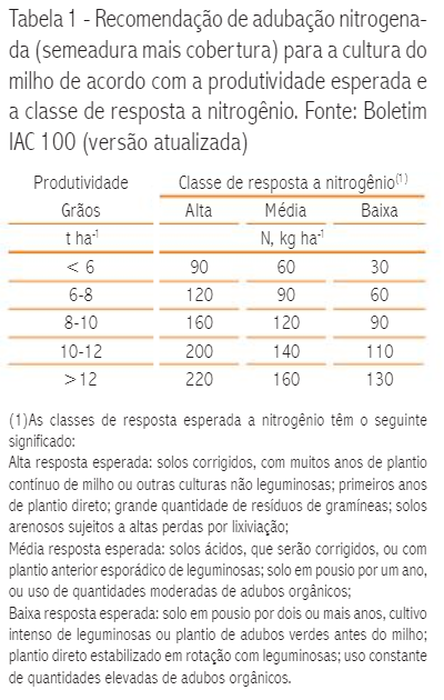 Tabela 1