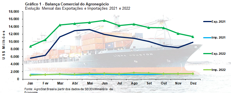 Gráfico