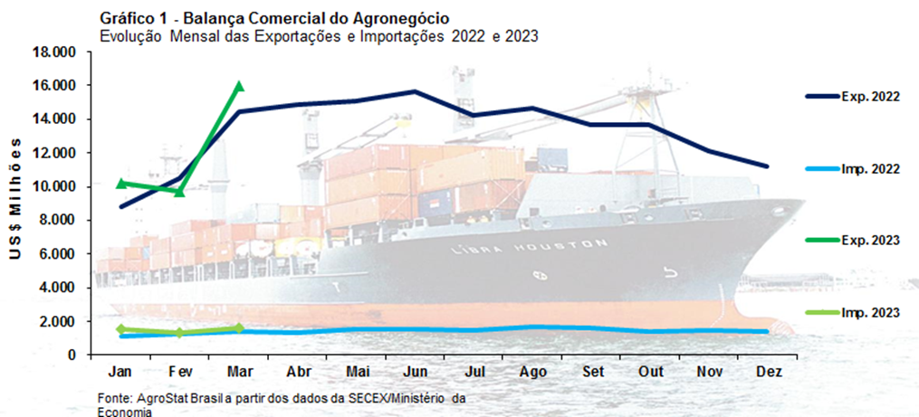 Gráfico