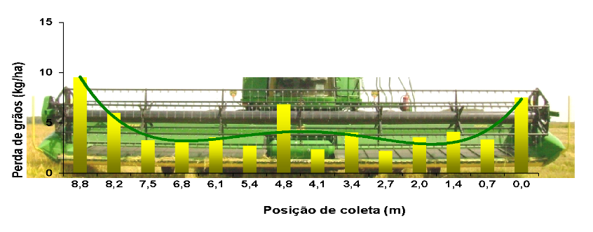 Figura 2 – Ilustra a localização exata das perdas na plataforma 630D